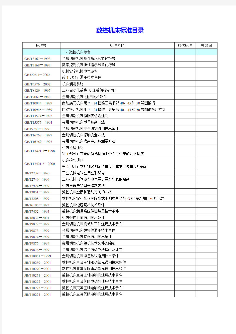 中国机械工业标准汇编