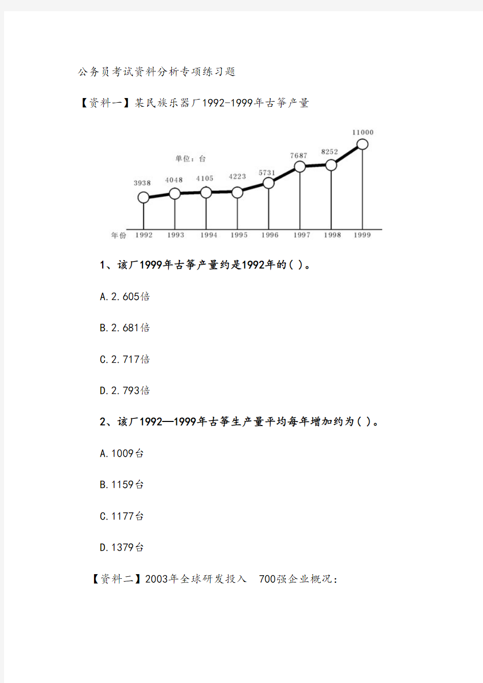 公务员考试资料分析专项练习题-推荐下载