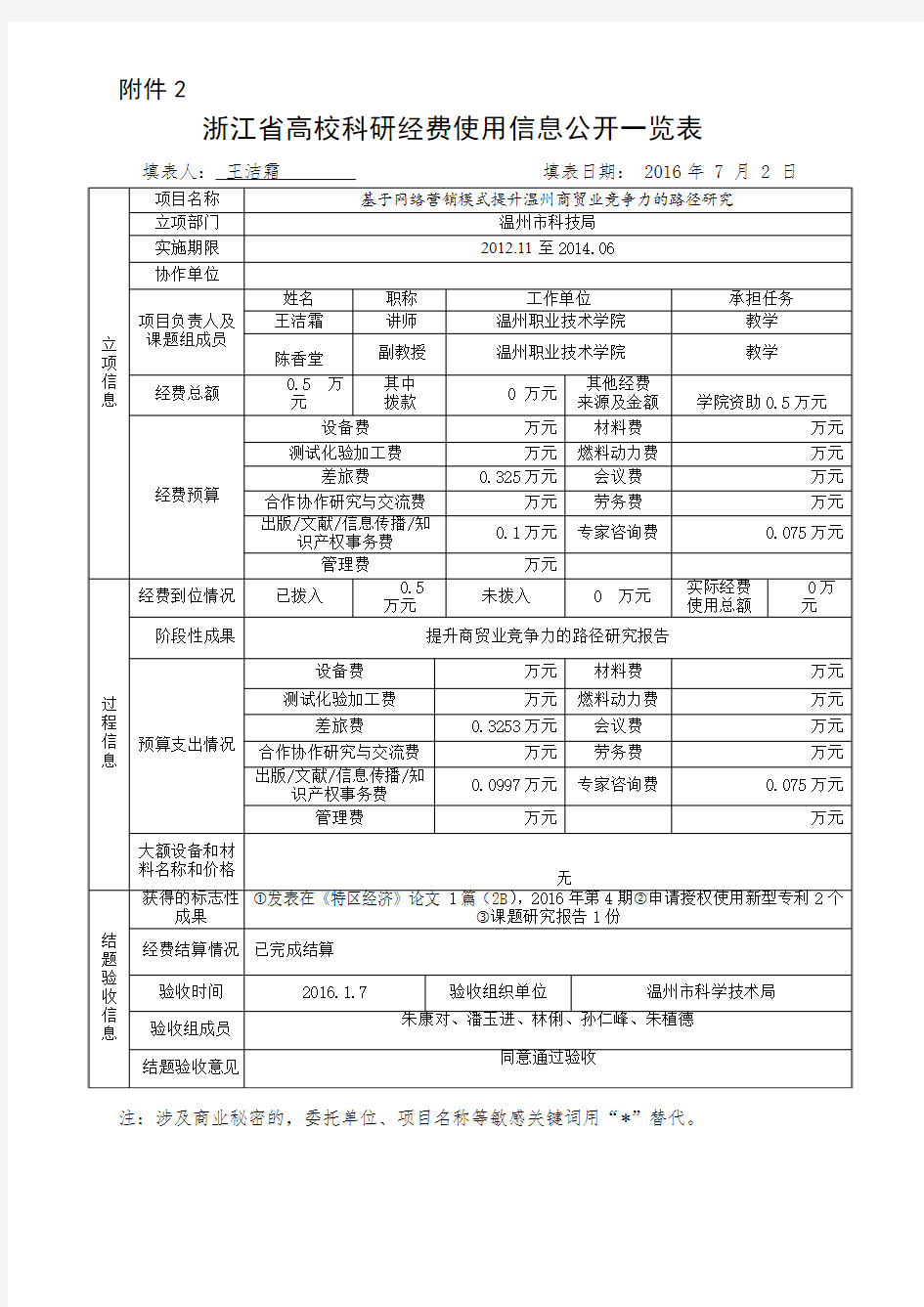 浙江高校科研经费使用信息公开一览表-温州职业技术学院