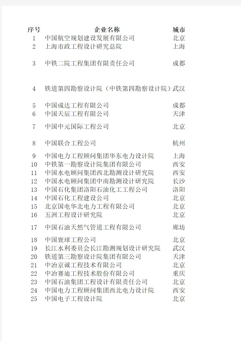 工程设计综合甲级及以上资质企业名录(截止2016年11月)