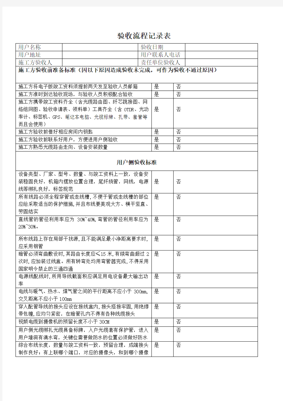 监控系统验收标准