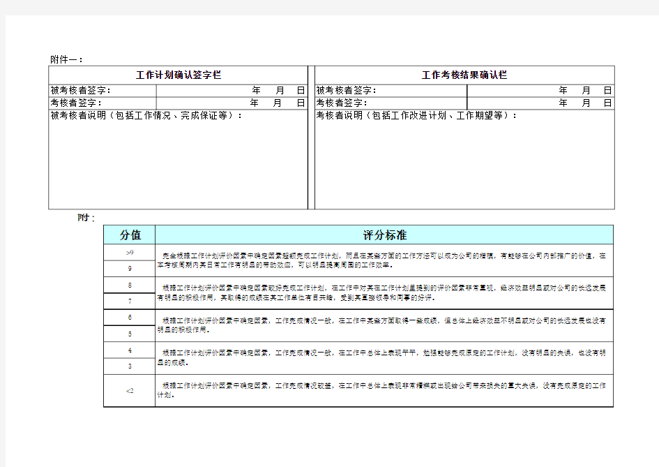 部门和个人工作周计划考核表