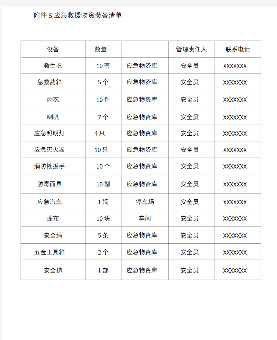 应急救援物资装备清单