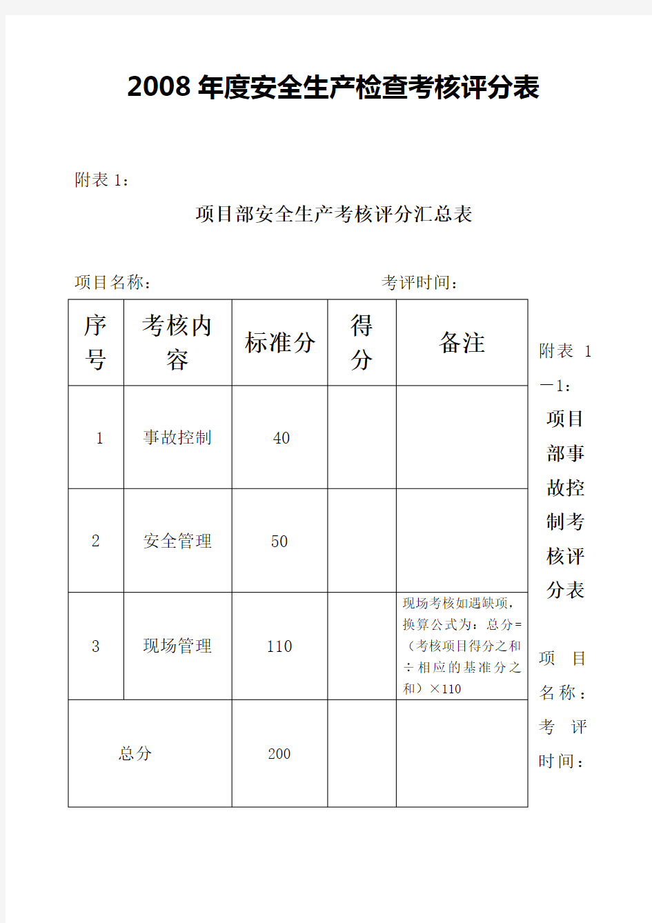 工程项目安全生产检查考核评分表汇总