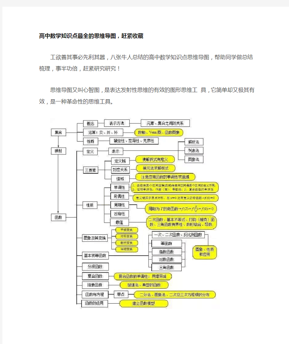 (完整版)高中数学知识点最全的思维导图