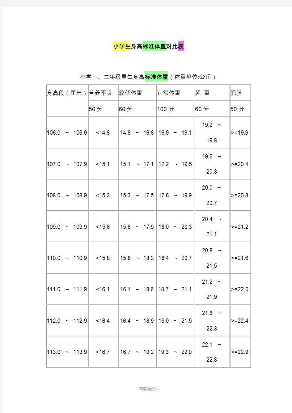 小学生标准体重表