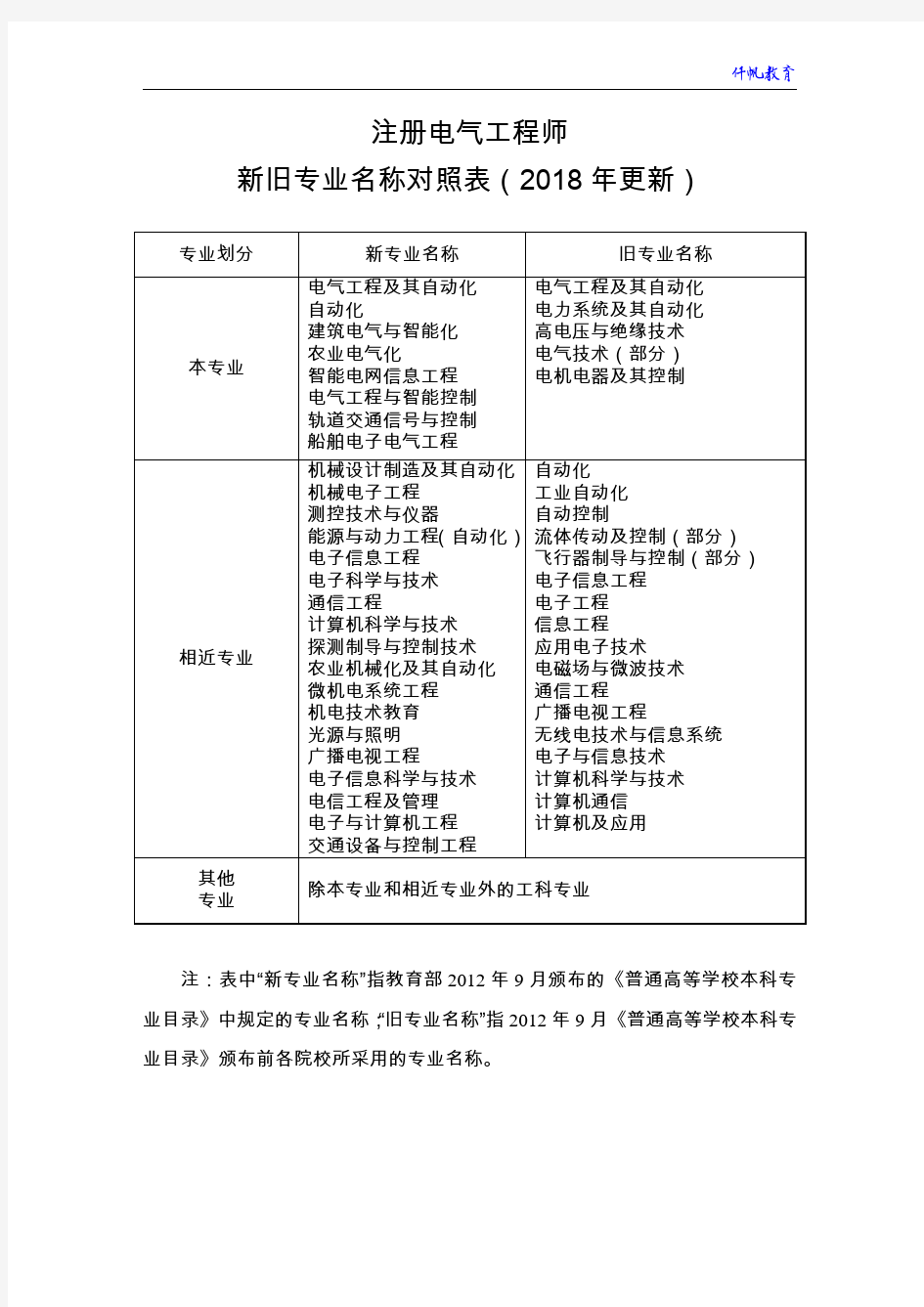 注册电气工程师新旧专业名称对照表(2018年更新)