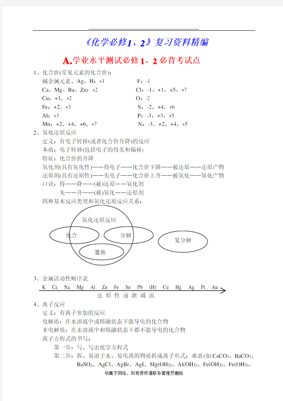 最新高中化学会考复习重点资料