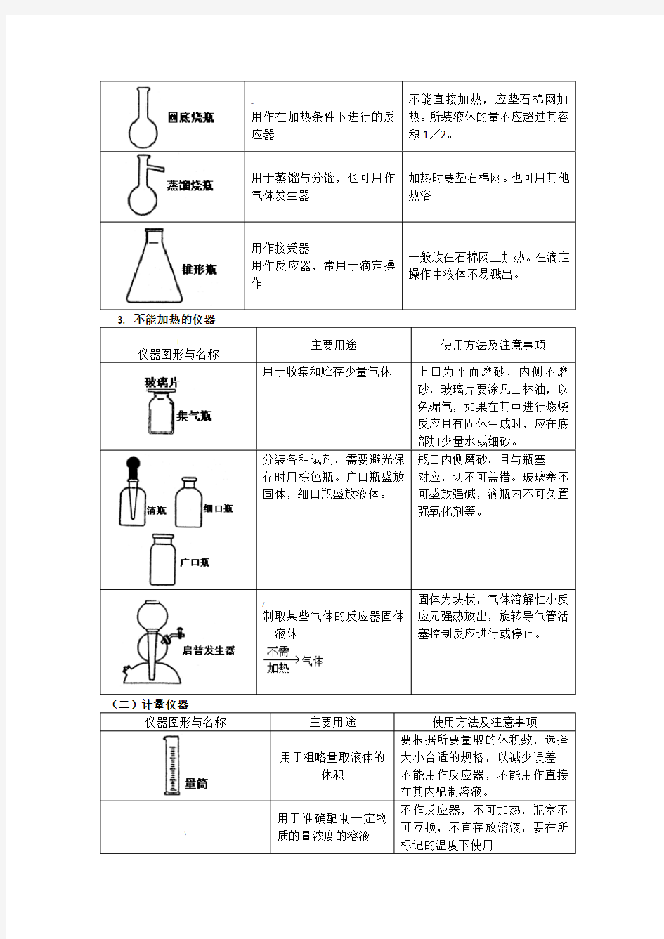 常用化学仪器及使用方法