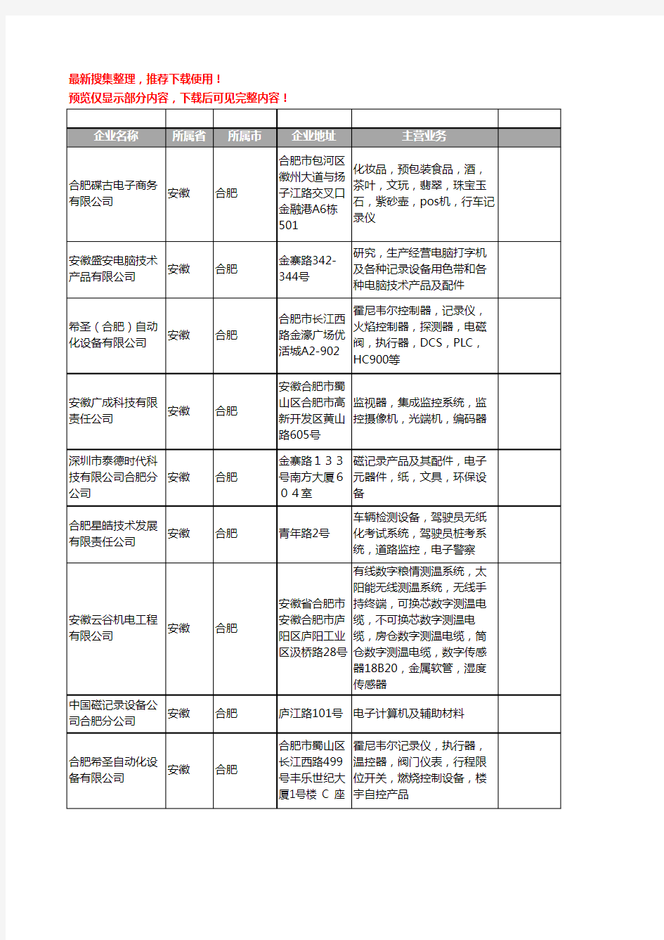 新版安徽省合肥记录设备工商企业公司商家名录名单联系方式大全23家