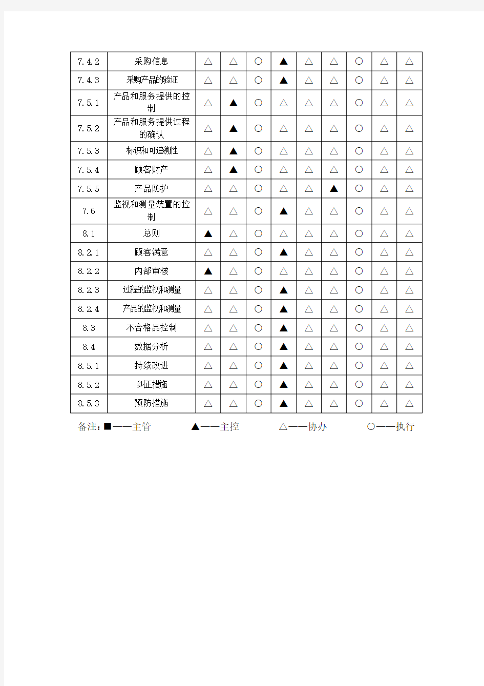 质量管理体系职责分配表