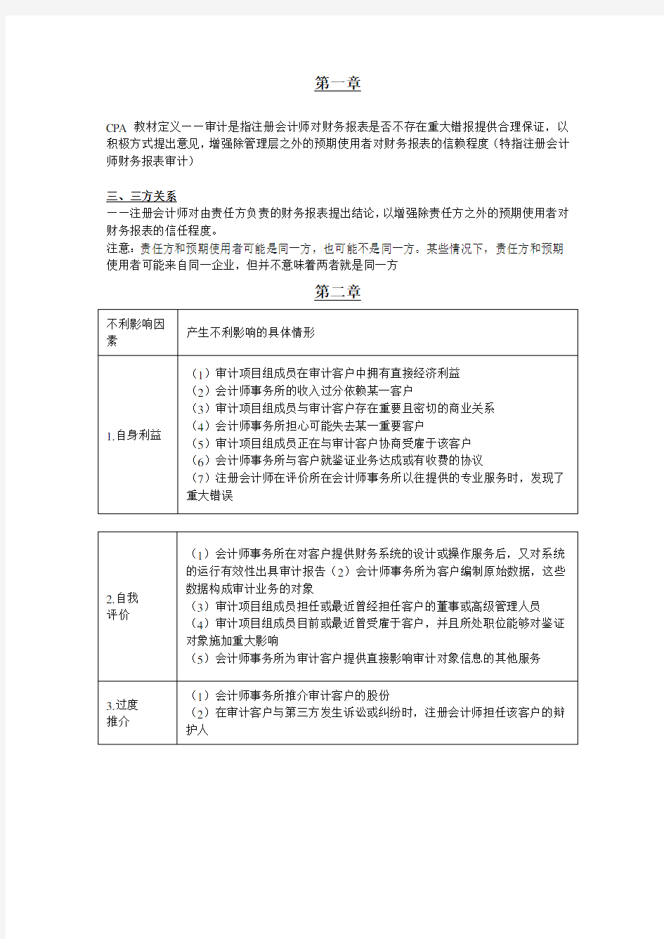 审计学重点整理