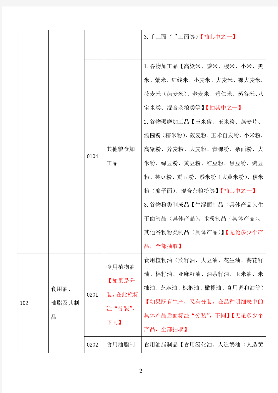 云南省食品生产许可品种明细表