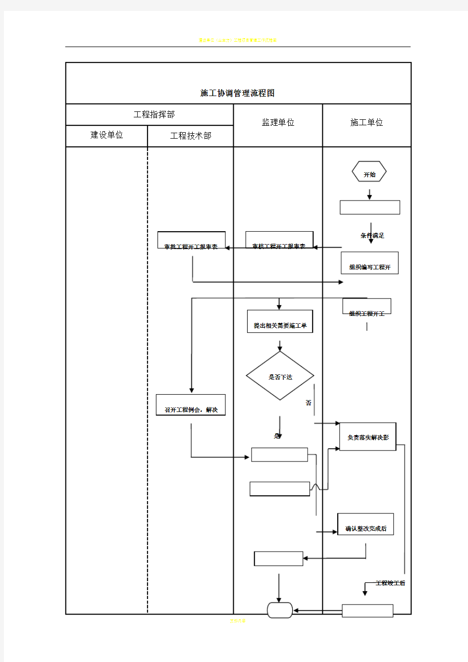 建设单位工程项目管理流程图