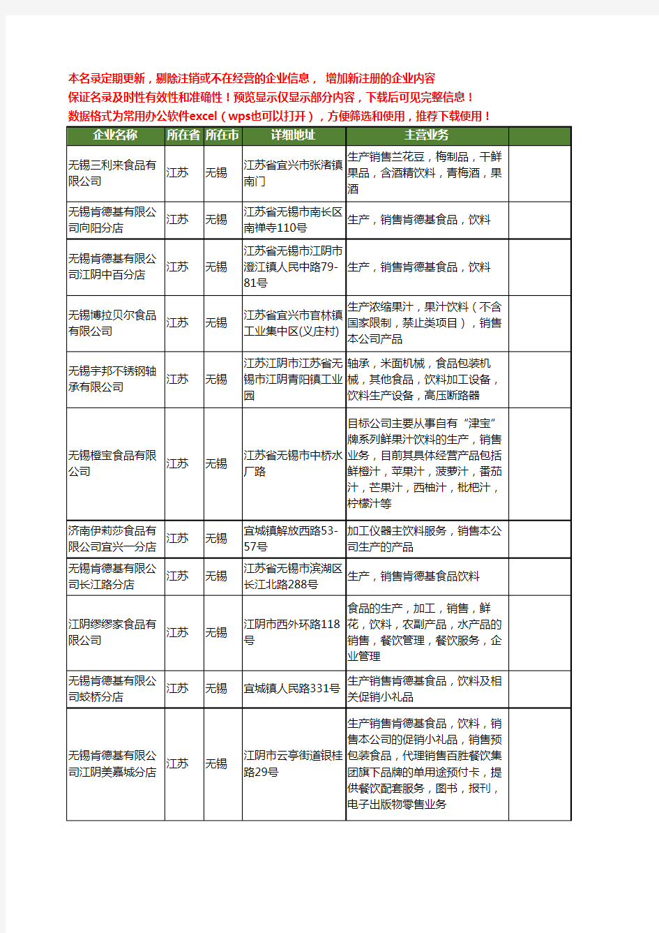 新版江苏省无锡食品饮料生产工商企业公司商家名录名单联系方式大全30家