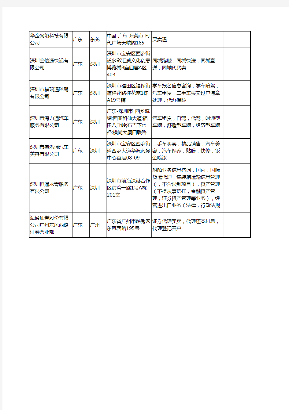 新版广东省买卖通工商企业公司商家名录名单联系方式大全20家