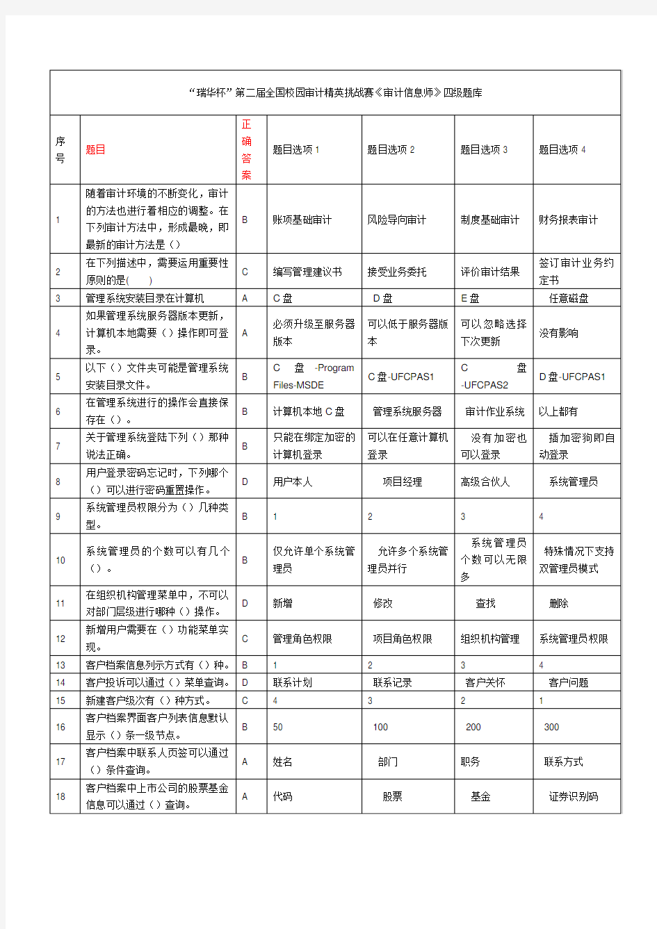 瑞华会计师事务所笔试样题(信息师选择题库).doc