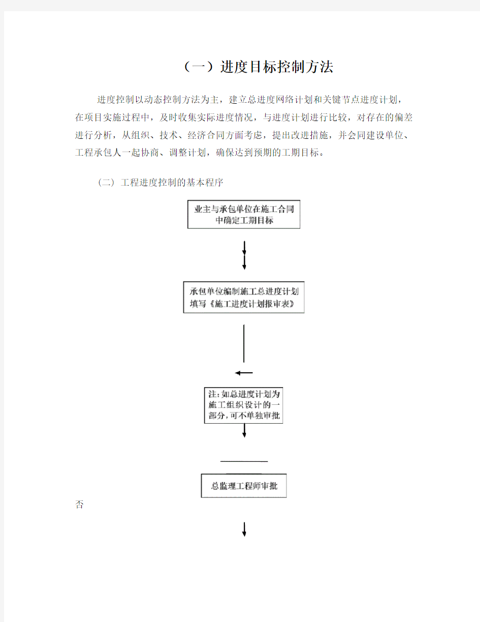 施工监理进度控制方案