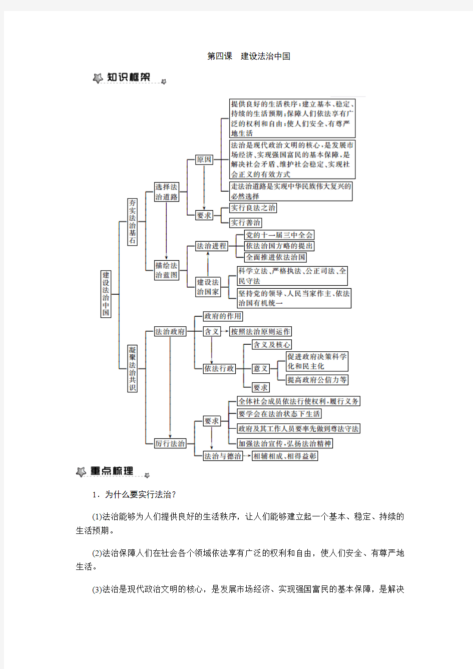 【部编】九年级上册道德与法治第四课 建设法治中国