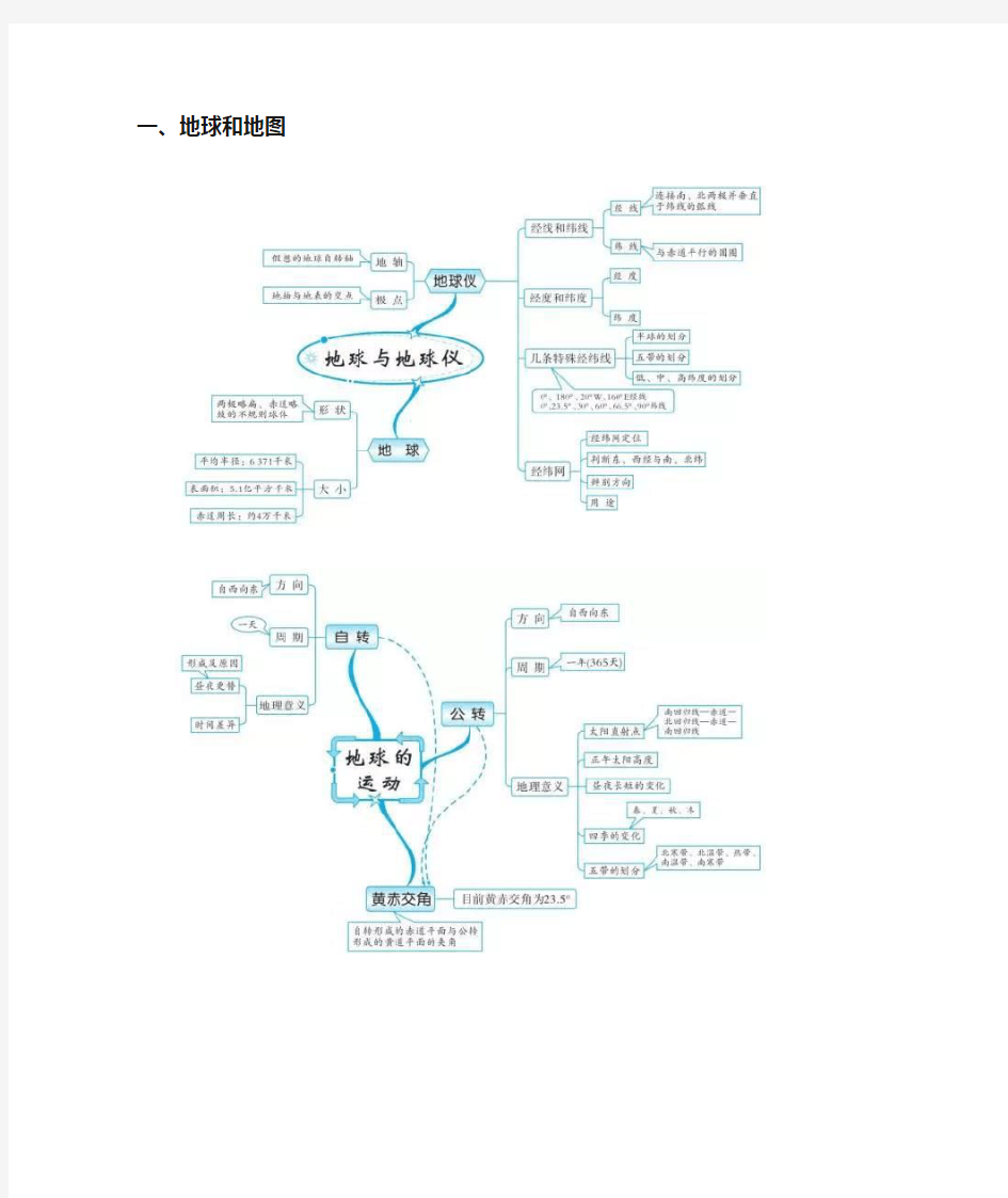 (完整版)初中地理知识的全套思维导图