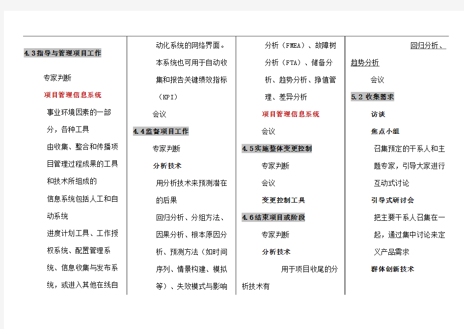 PMP工具与技术精心总结