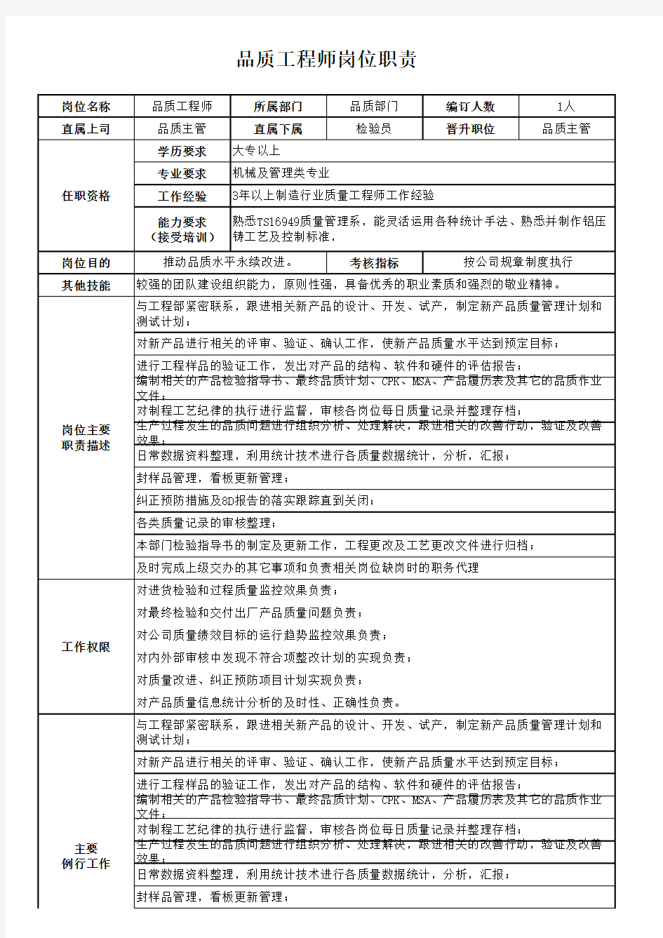 品质工程师岗位职责