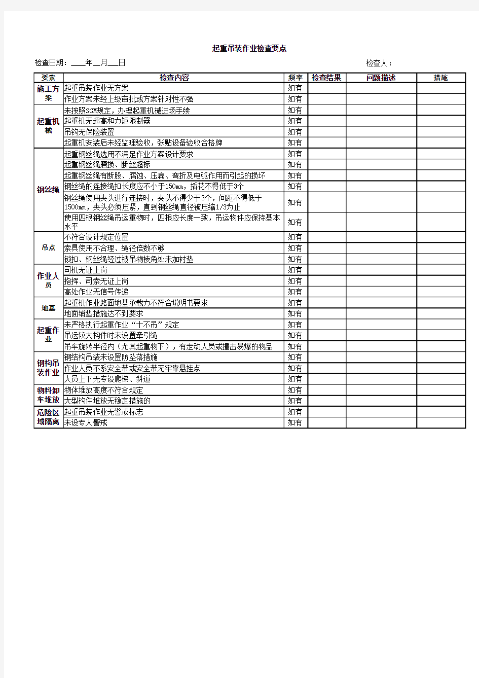 起重吊装作业专项检查表