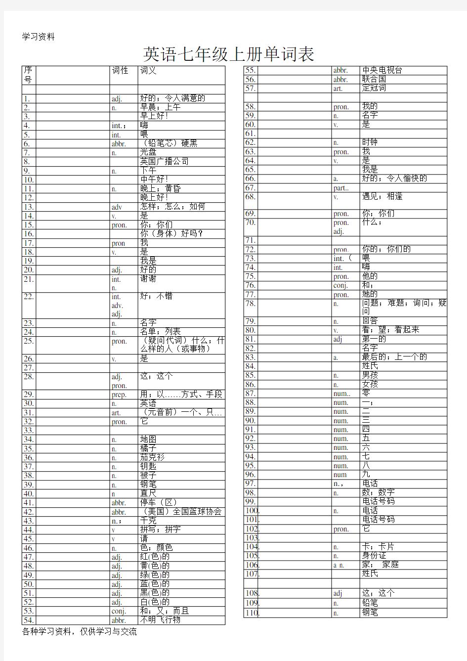 初中英语单词表全册(中文)-单词空白教程文件