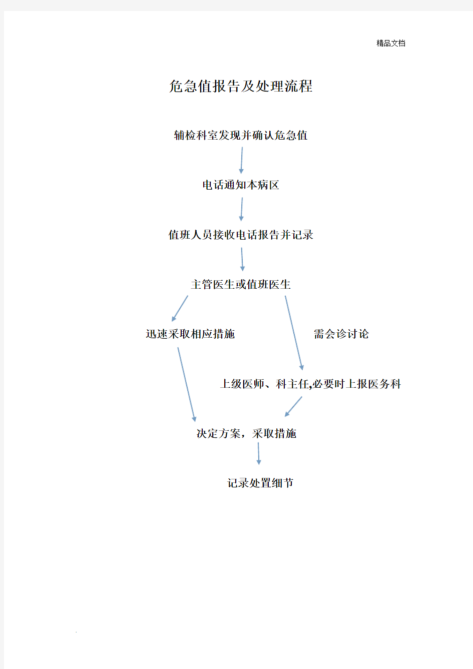 危急值报告及处理流程