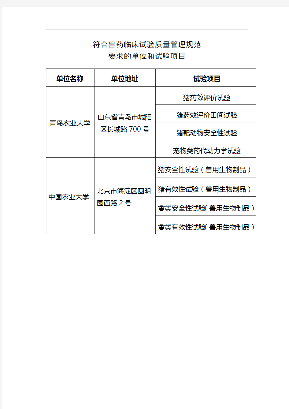 符合兽药临床试验质量管理规范要求的单位和试验项目