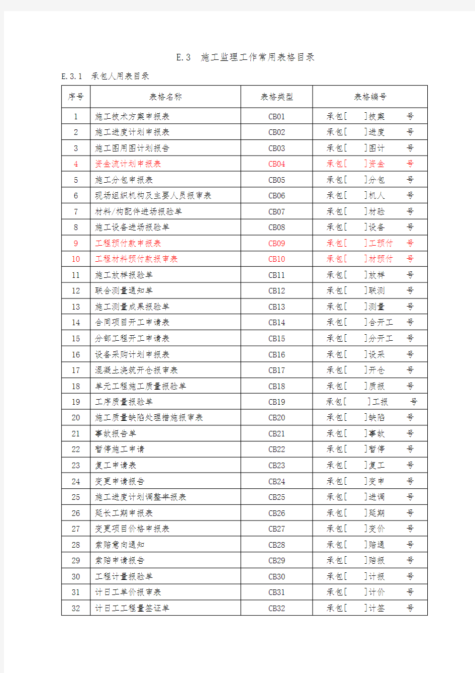 施工单位常用表