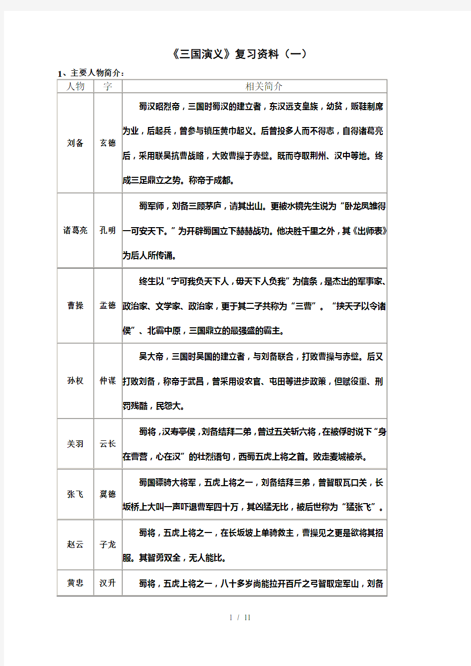 中考名著阅读三国演义复习资料