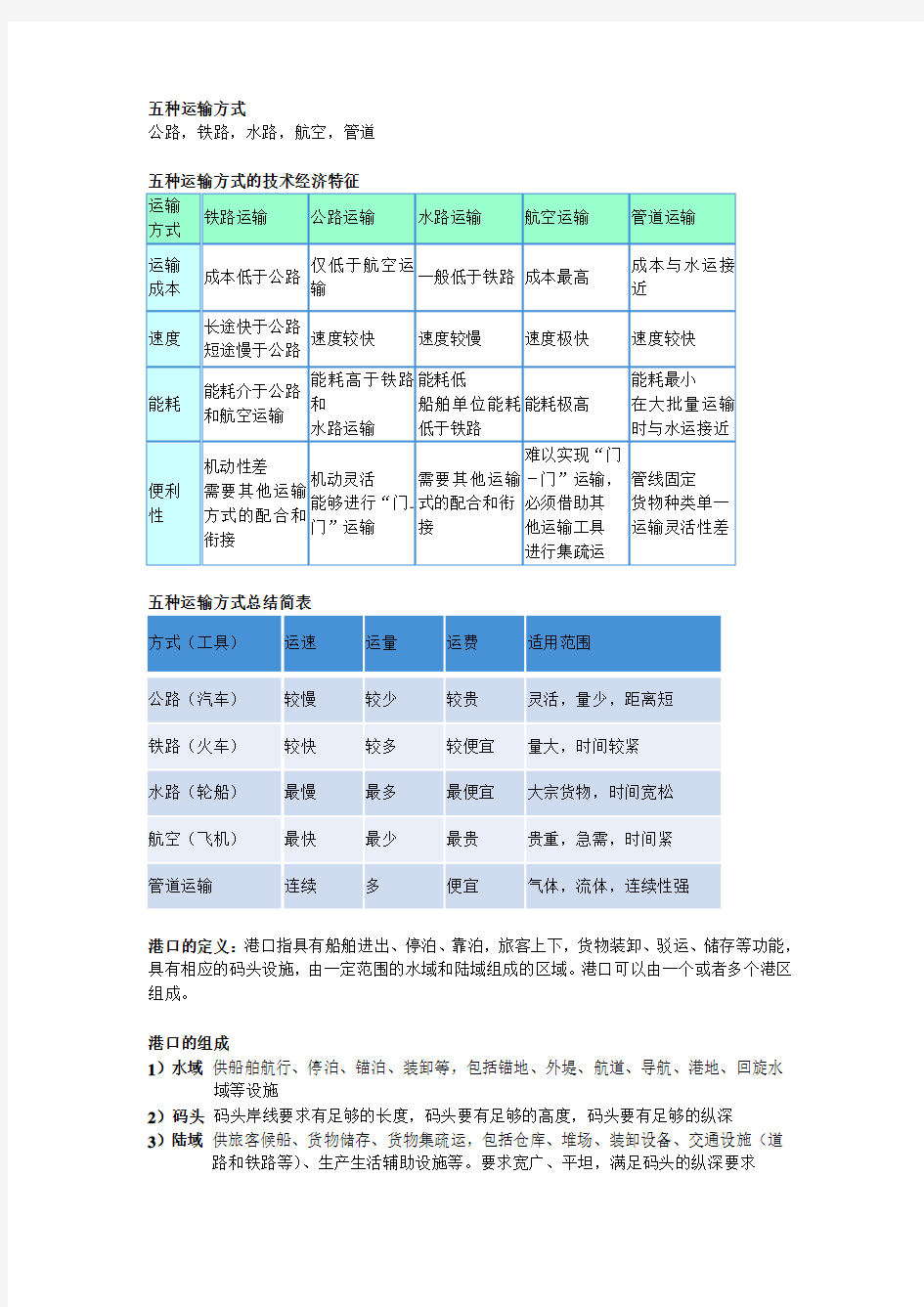 (完整版)上海海事大学港口规划与布置重点