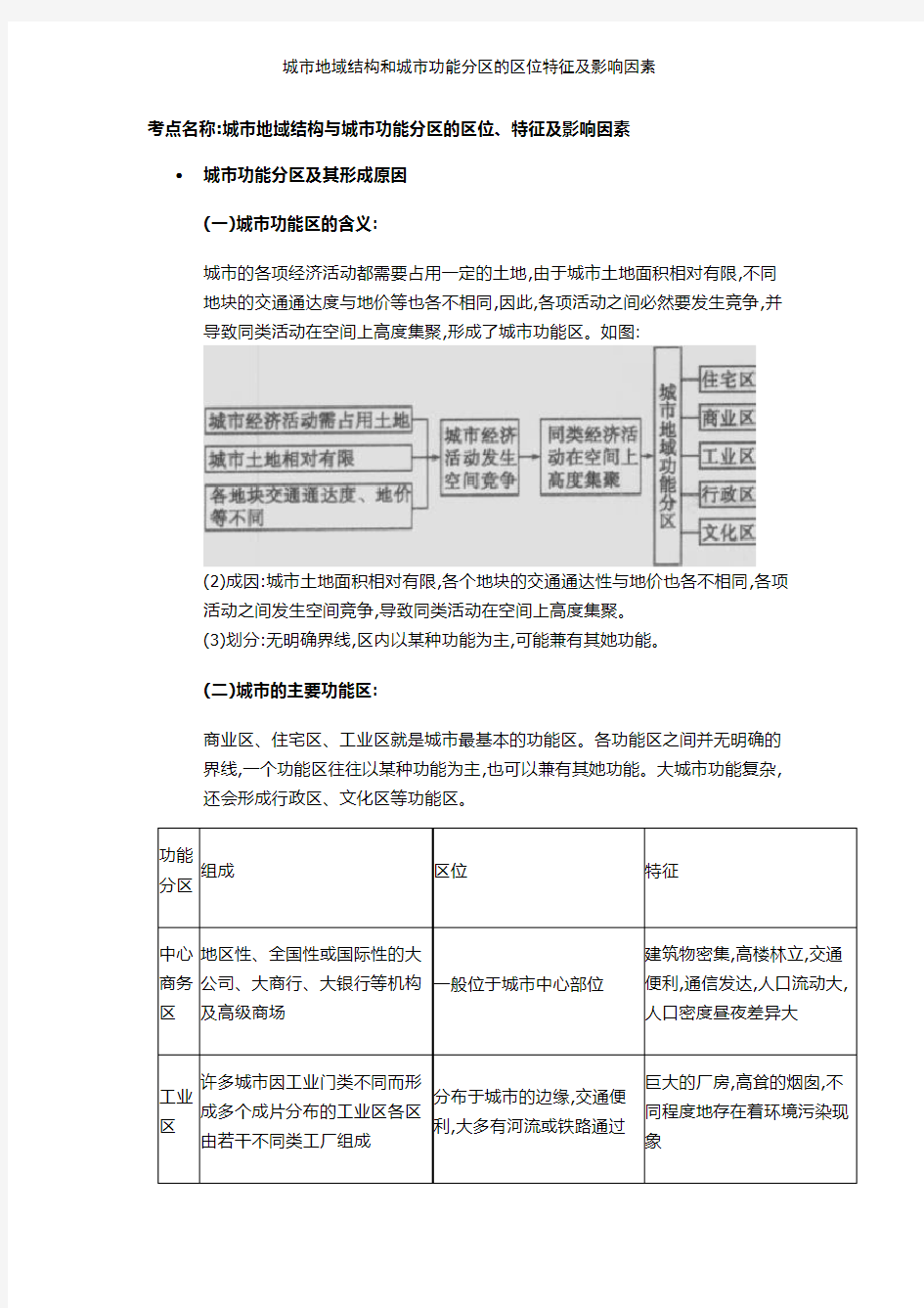 城市地域结构和城市功能分区的区位特征及影响因素