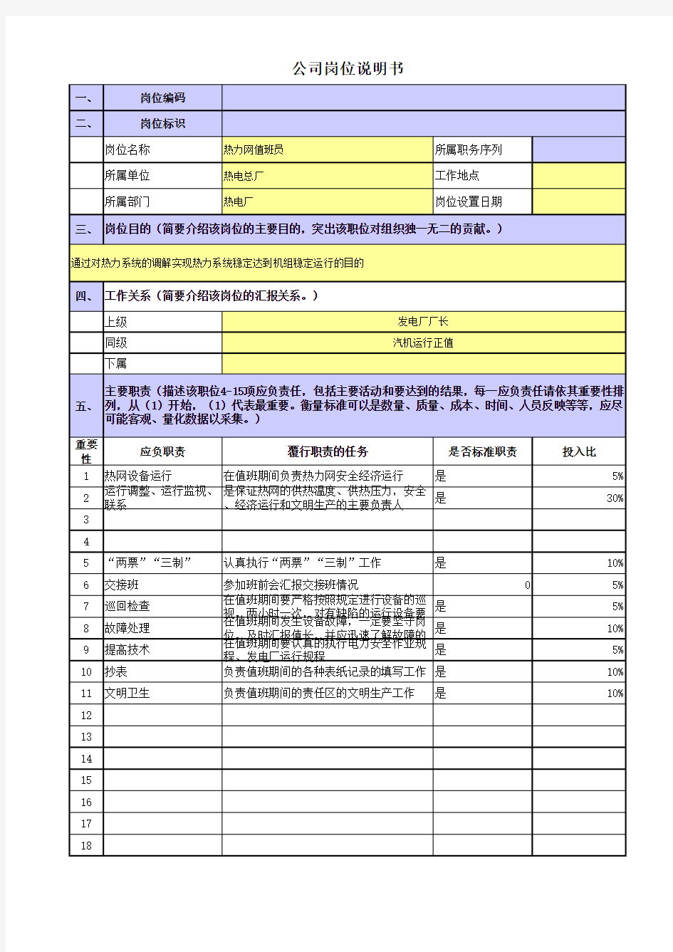 央企煤炭热电厂岗位职责梳理表热力网值班员