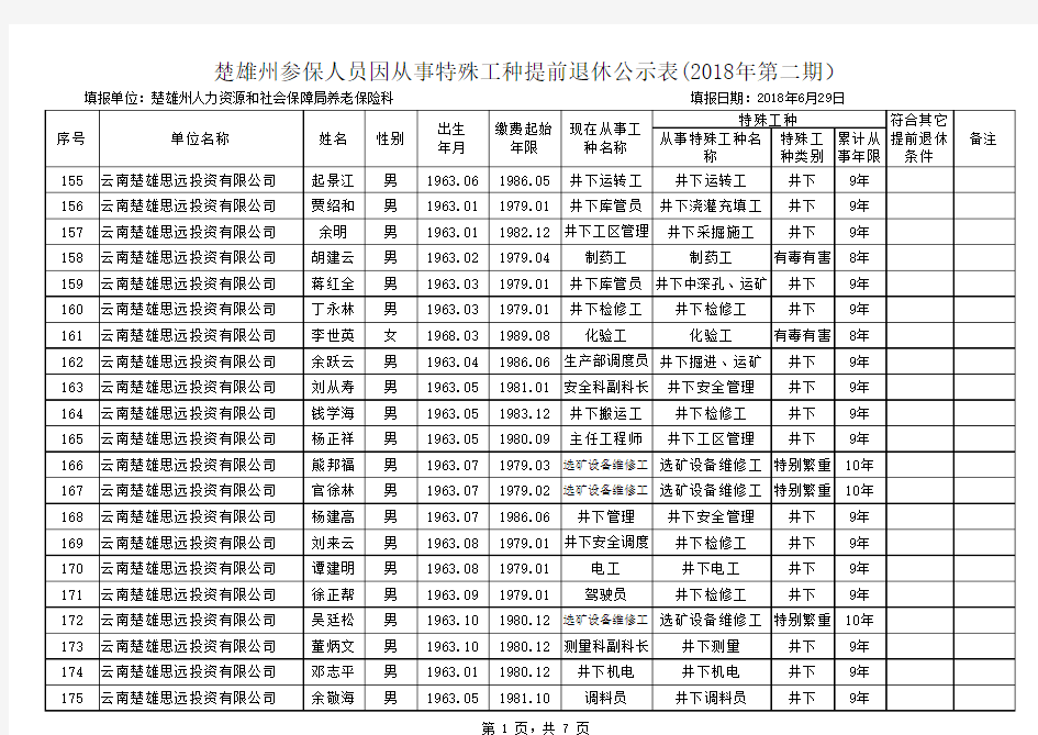 特殊工种提前退休公示表001