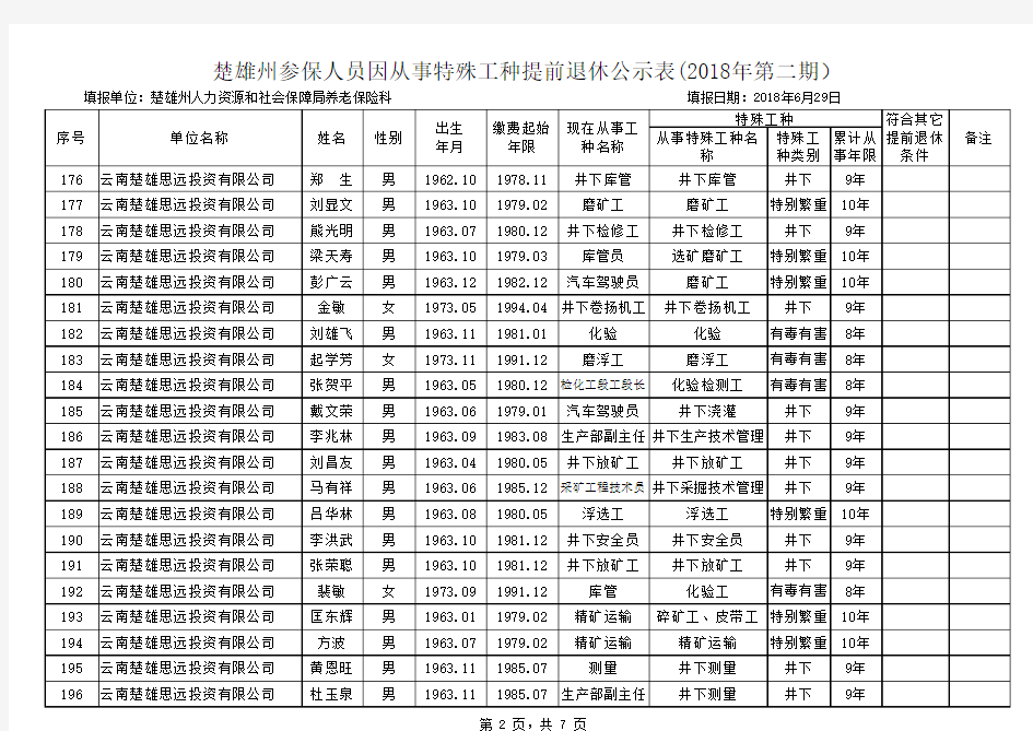 特殊工种提前退休公示表001