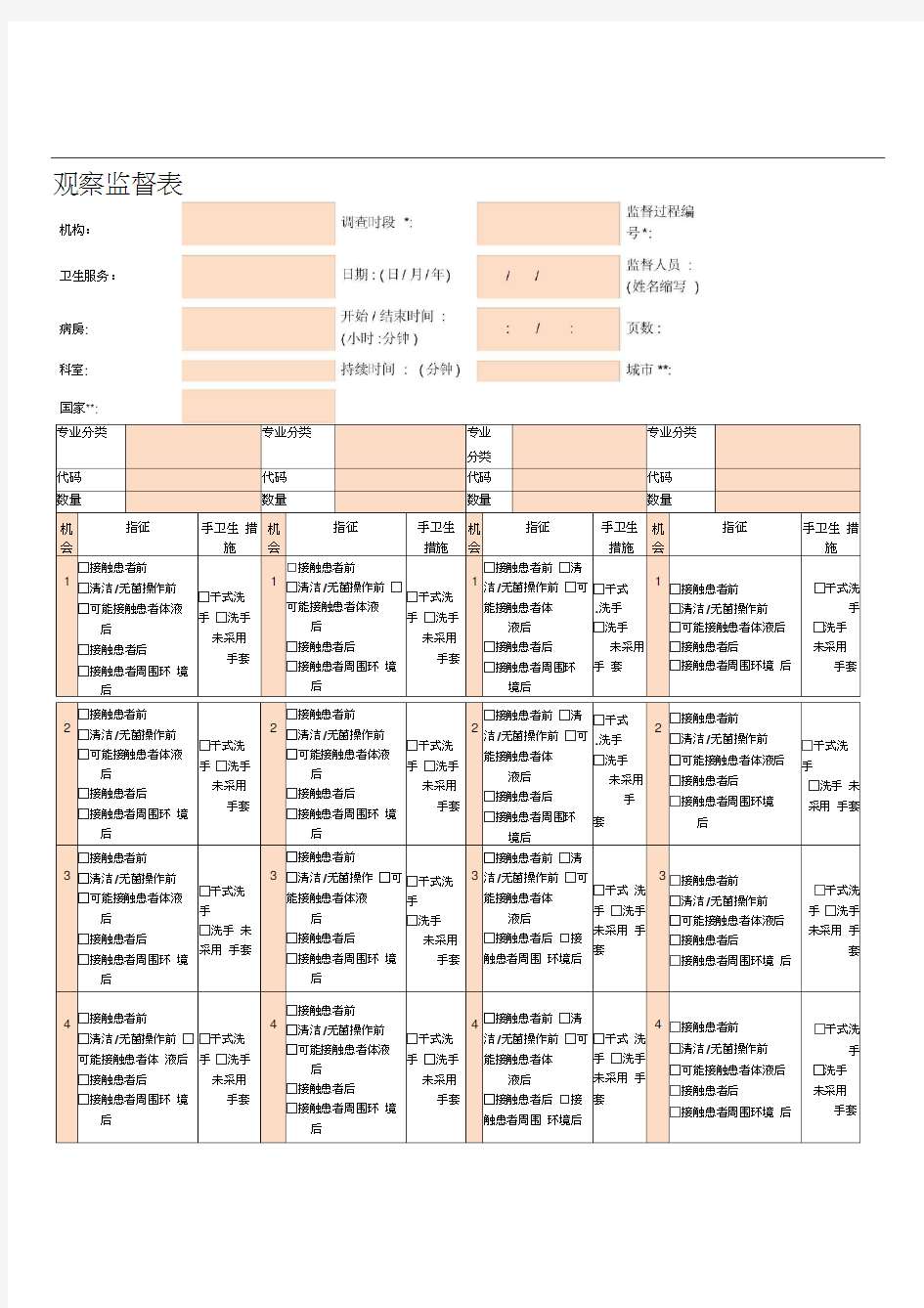 手卫生依从性监测表