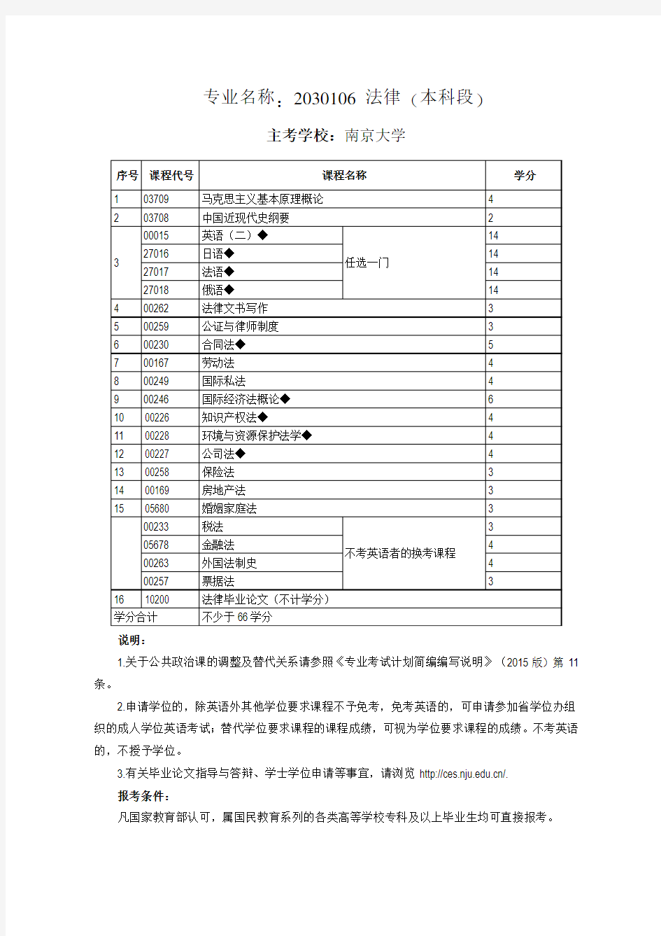 自学考试  南京大学 专业名称：2030106 法律(本科段)