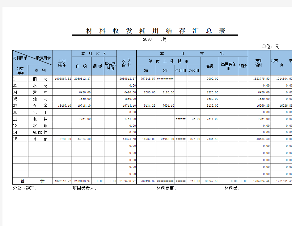 材料收发耗用结存汇总表