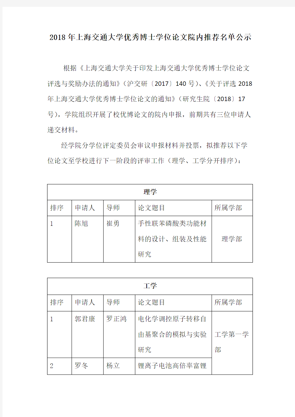 2018 年上海交通大学优秀博士学位论文院内推荐名单公示