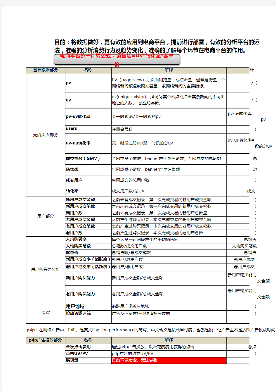 电子商务平台常用数据分析