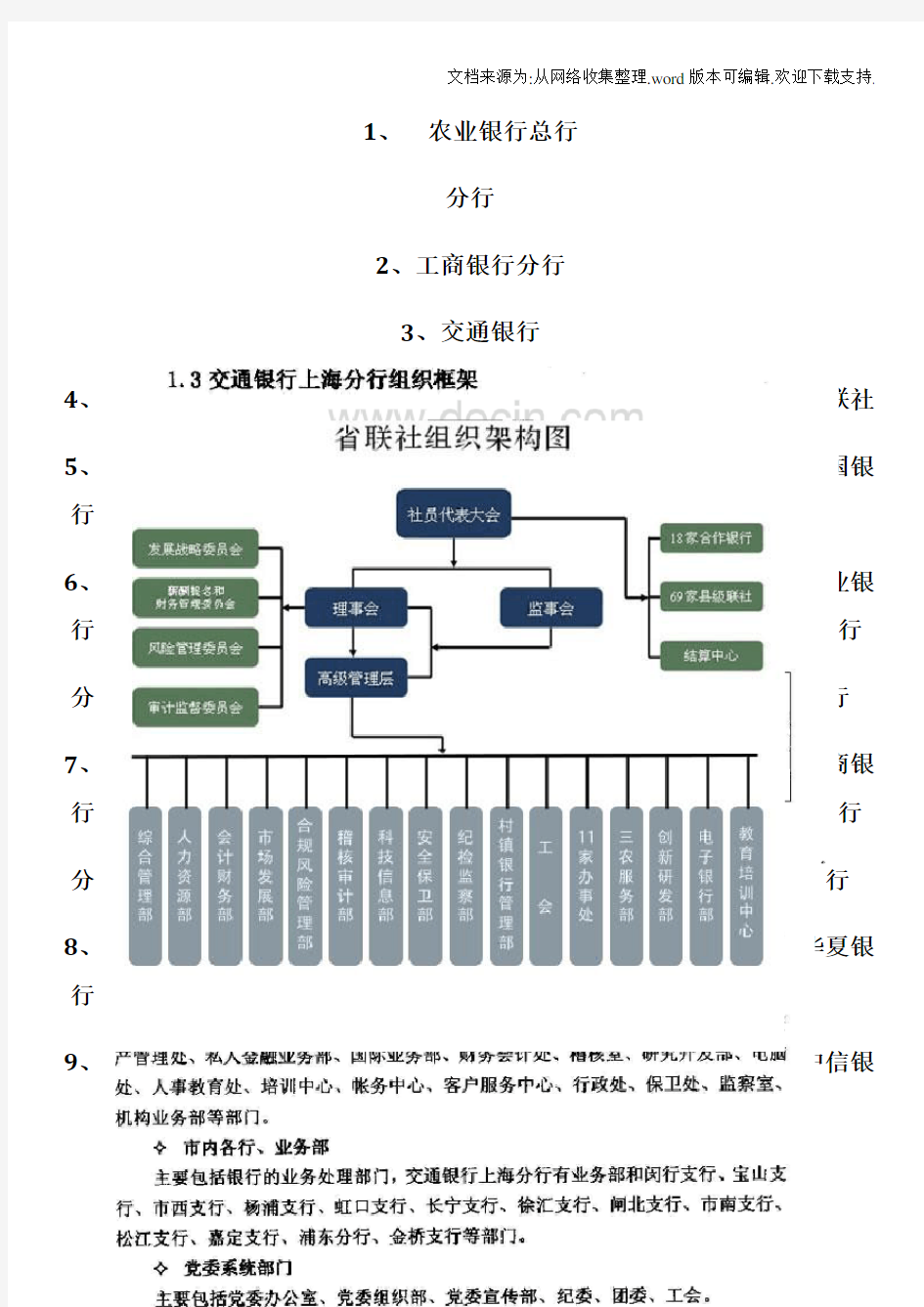 各银行组织架构图