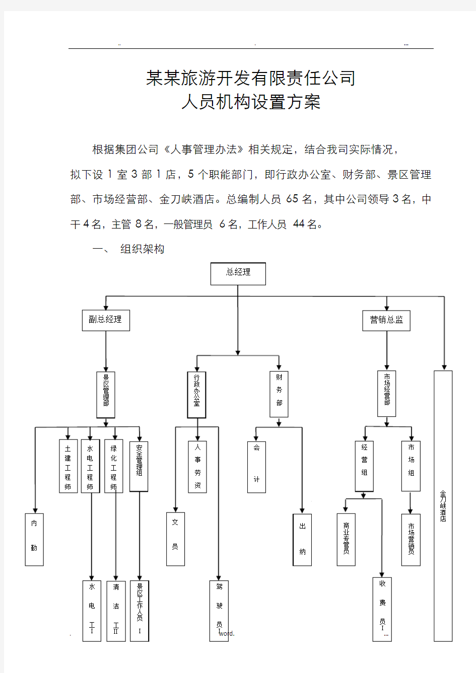 某某旅游开发公司组织架构