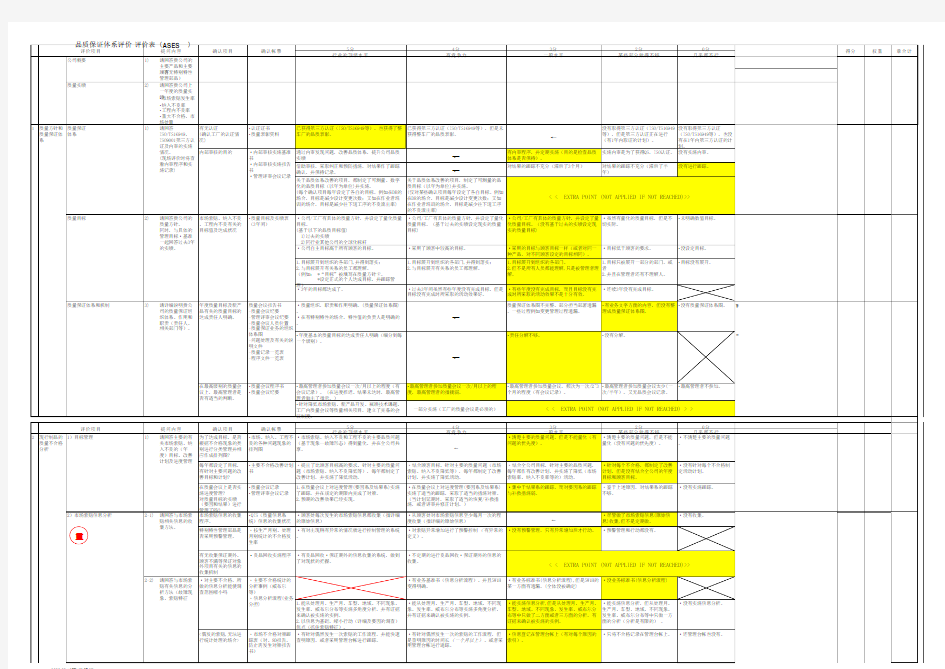 供应商质量保证能力评价(品质保证体系评价 评价表 (ASES)