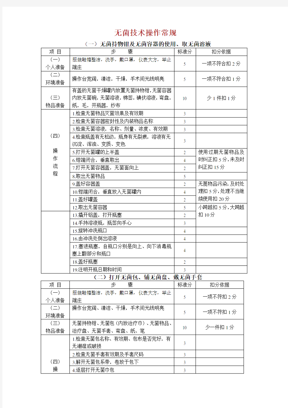 手术室护理操作常规.doc