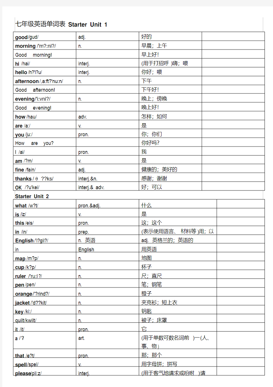 最新新人教版七年级上册英语词汇表--打印版