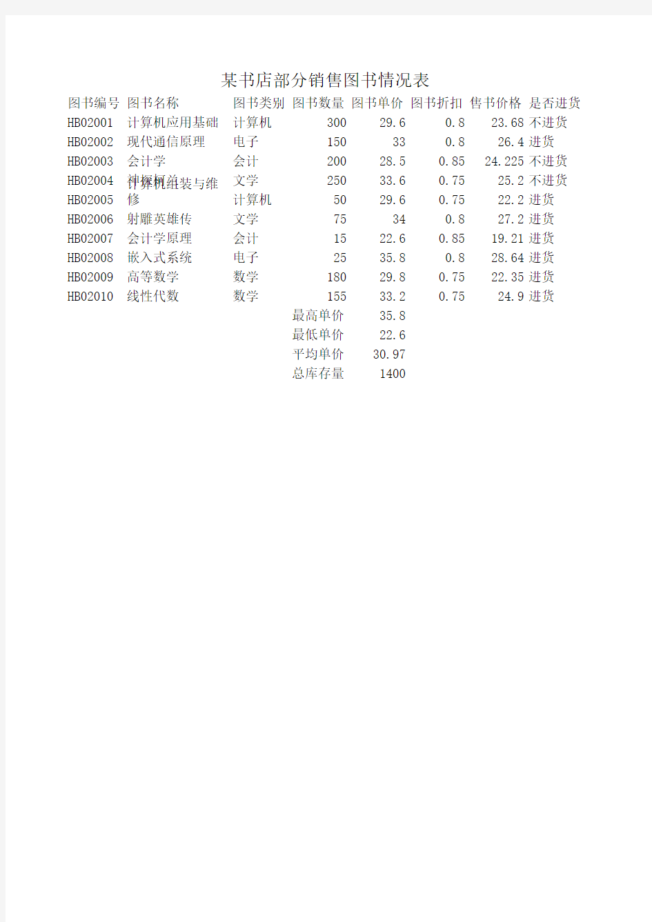 数据处理Excel 2010(实验)图书销售情况表