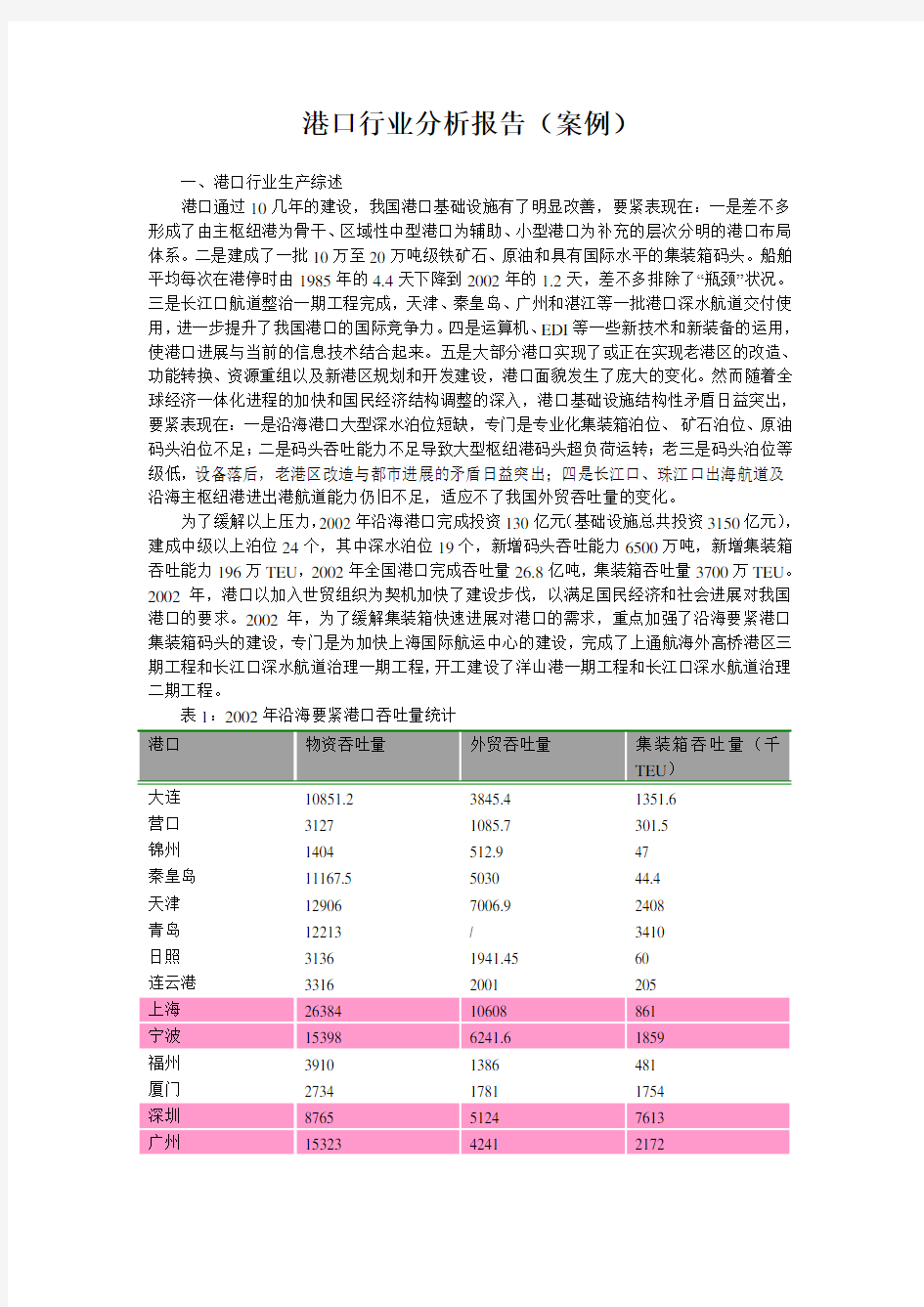 港口行业分析报告(案例)