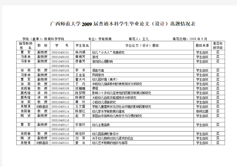 广西师范大学2009届普通本科学生毕业论文(设计)选题情况表